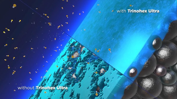 Trinohex Ultra promotes a more robust cathode-electrolyte interphase; protecting the cathode from hydrogen fluoride attack.