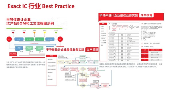 IC 行业信息化best practice