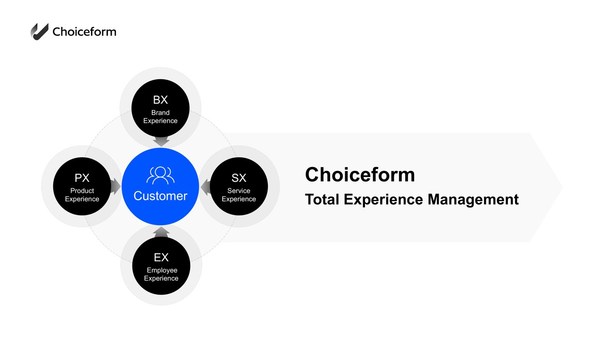Choiceform drives the growth of company by upgrading CEM concept to the Total Experience Management platform TX