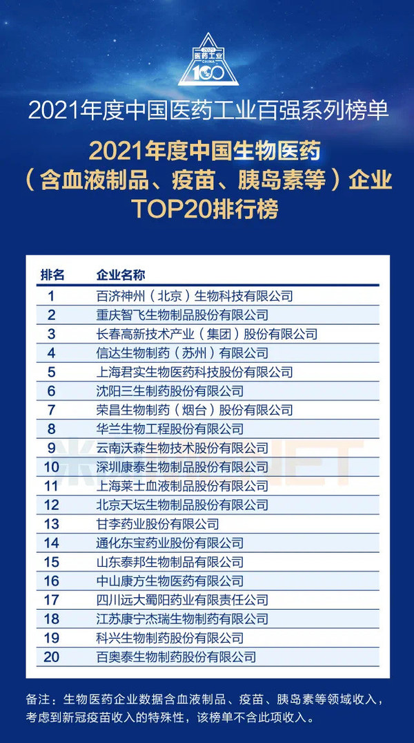 2021年度中国生物医药工业百强系列榜单