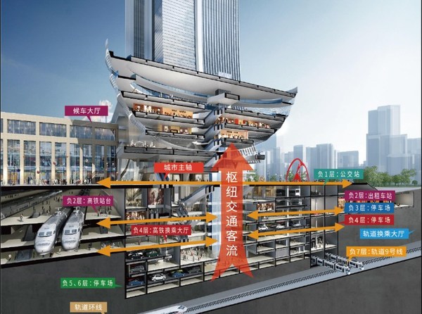 日立电梯为重庆沙坪坝站铁路综合交通枢纽工程提供29台电梯产品和服务