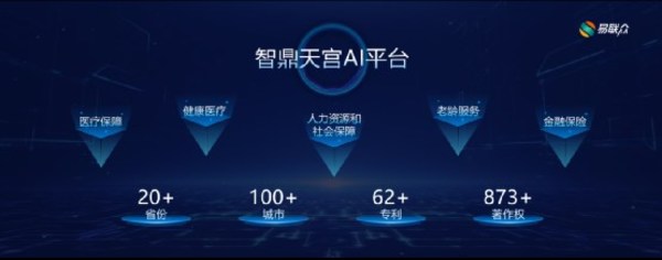 智鼎天宫AI平台
