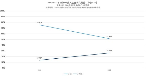 連智領域Links發布《2022年中亞太地區勞動法律法規對比表》