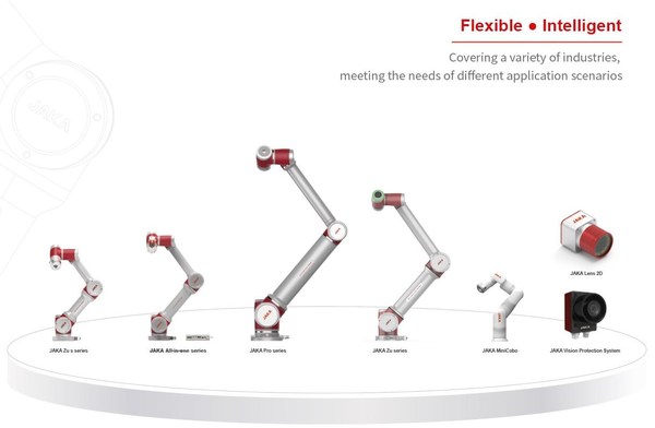 Sumber: JAKA Robotics