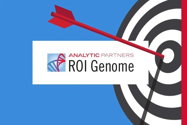 ROI Genome营销报告
