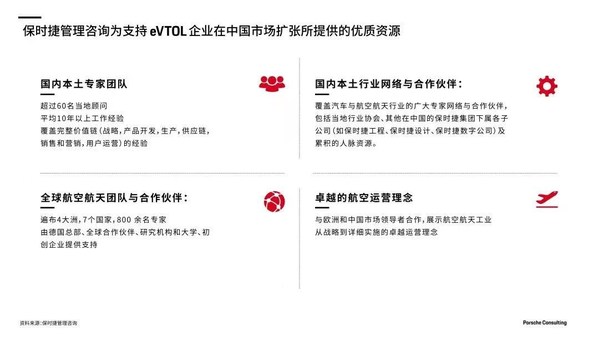 保时捷管理咨询拥有杰出资源，支持eVTOL公司在中国的扩张
