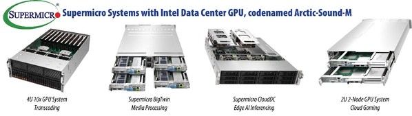 Announcing Android Cloud Gaming & Media Processing & Delivery Solutions Based on the New Intel Data Center GPU Codenamed Arctic Sound-M
