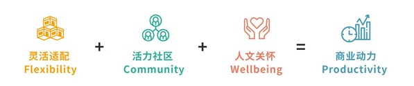 WeWork中国6周年，助力企业创造澎湃商业动力