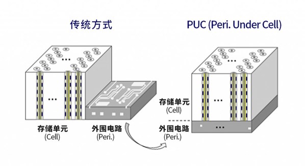 图3. PUC技术原理