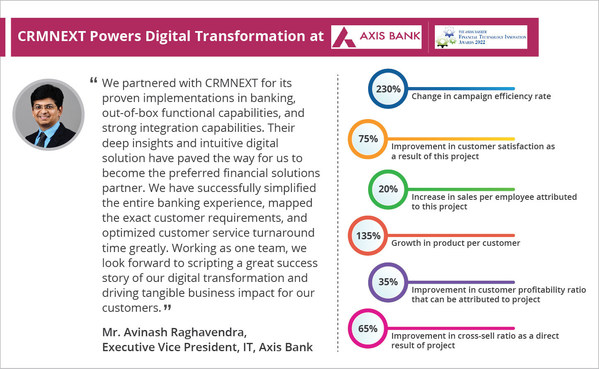 Axis Bank cùng đối tác CRMNEXT giành giải thưởng triển khai CRM tốt nhất từ Asian Banker