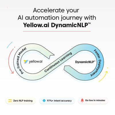 Yellow.ai Announces The Launch Of Its Proprietary DynamicNLP™, A First ...