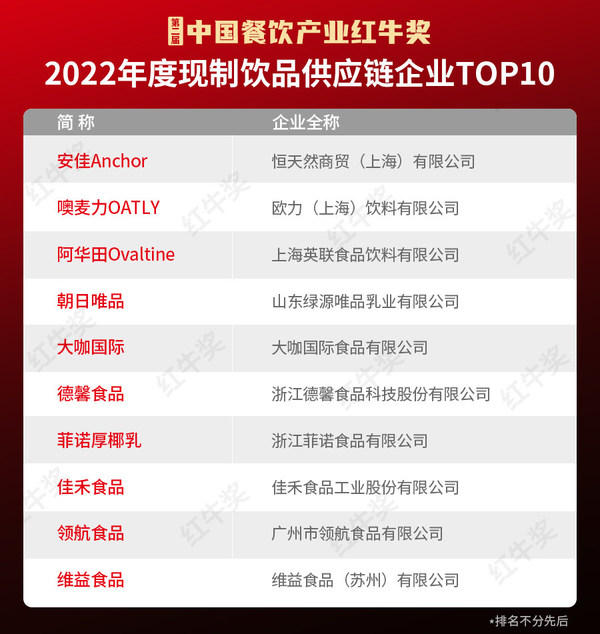 第二届"中国餐饮产业红牛奖"10大榜单正式揭晓