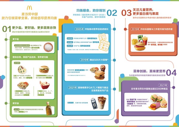 麥當勞中國發布2022年版產品營養信息，征集500大卡創意新組合