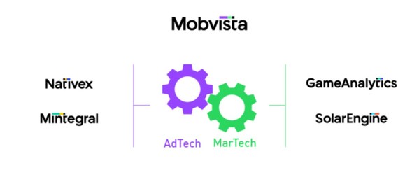 Mobvista Subsidiary, Mintegral, Announces a More Unified Brand Identity