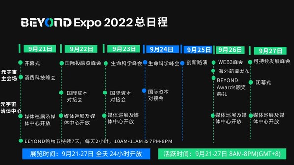 BEYOND Expo 2022总日程