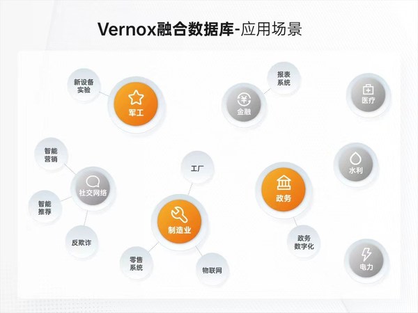 Vernox融合数据库-应用场景