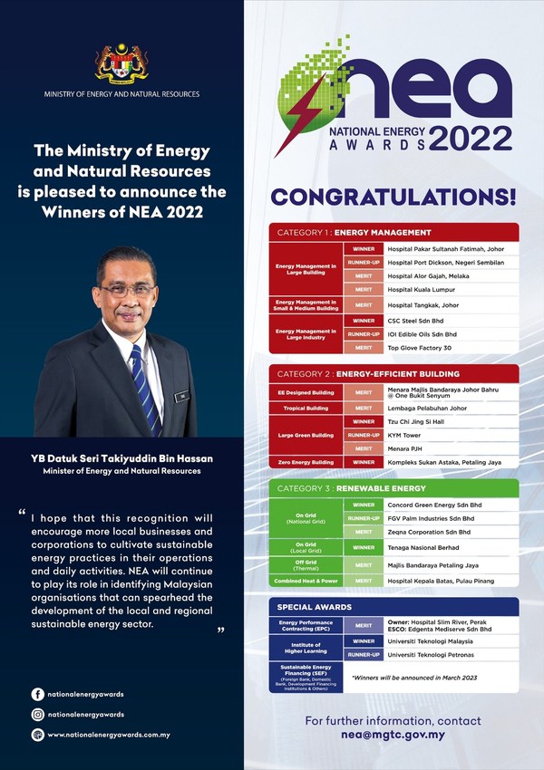 Para pemenang National Energy Awards 2022 (NEA 2022)