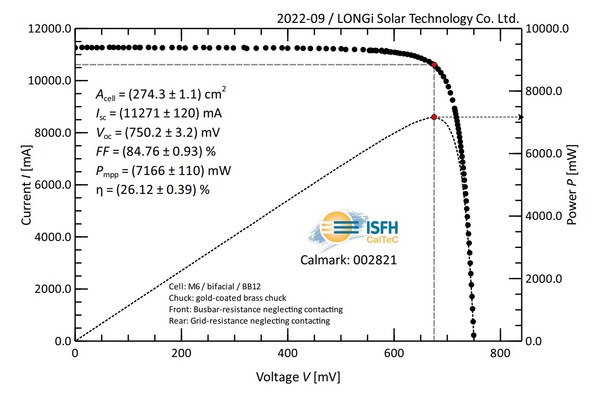 LONGi achieves new world record for p-type solar cell efficiency