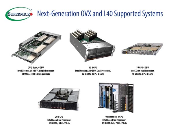Supermicro、新しい NVIDIA® L40 GPU を搭載第２世代の NVIDIA OVX™ コンピューティングシステムの提供を開始