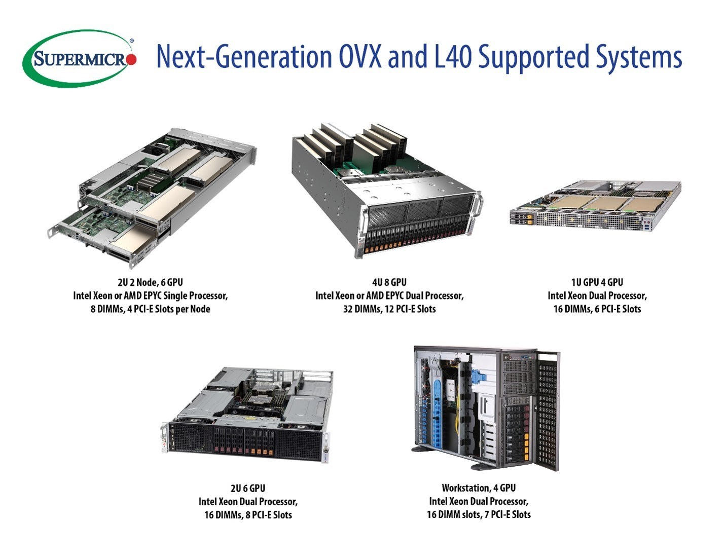 reputación Sueño Contratado Supermicro Delivers Second-Generation NVIDIA® OVX™ Computing System for 3D  Collaboration, Metaverse, and Digital Twin Simulation, Powered by the New  NVIDIA L40 GPU - PR Newswire APAC