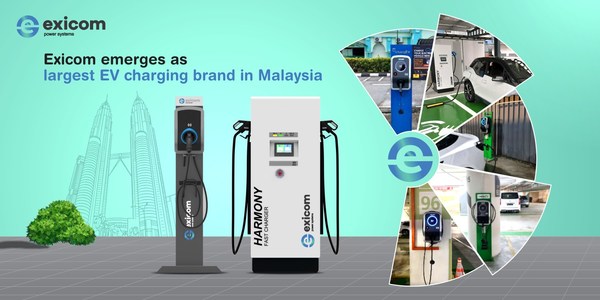 Exicom emerges as the largest EV charging brand in Malaysia with 40 per cent share in the country