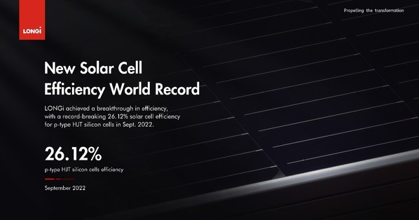 LONGi、P型太陽電池の変換効率で世界新記録を達成