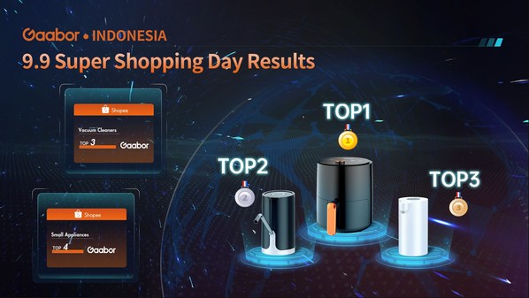 Gaabor Indonesia Market Achieved Good Results on the 9.9 Super Shopping Day