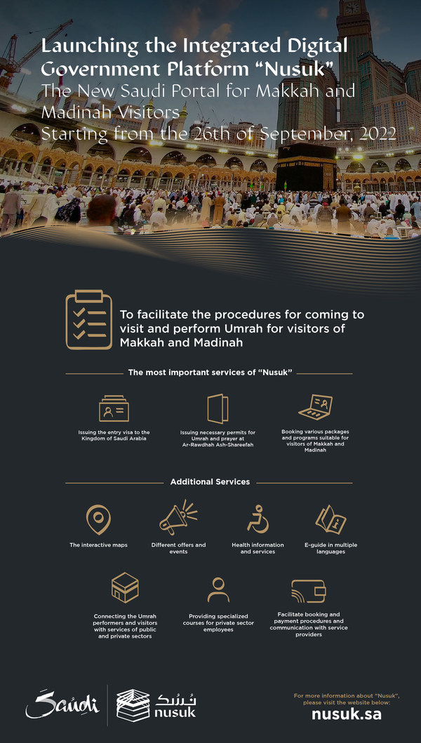 Saudi Arabia launches Nusuk, an integrated digital platform, to facilitate pilgrim journeys for visitors from around the world