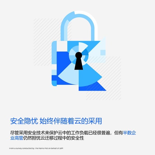 IBM報(bào)告揭示企業(yè)領(lǐng)導(dǎo)共識(shí)：混合云至關(guān)重要，安全、技能與合規(guī)隱憂限制了成功