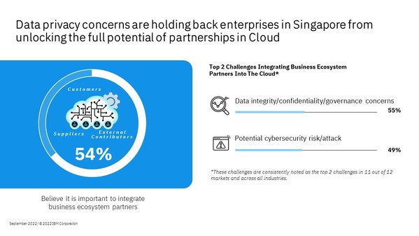 Data and privacy challenges - Singapore