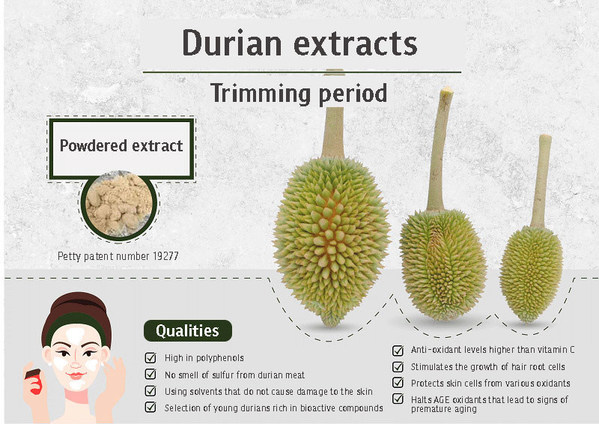https://mma.prnasia.com/media2/1915269/Qualities_young_durian_extracts.jpg?p=medium600