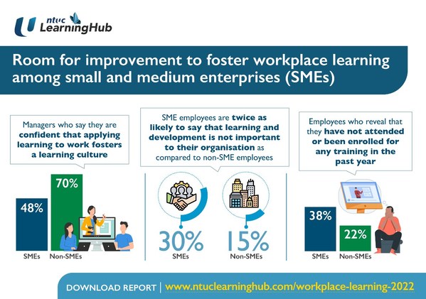 ROOM FOR IMPROVEMENT TO FOSTER WORKPLACE LEARNING AMONG SMALL AND MEDIUM ENTERPRISES