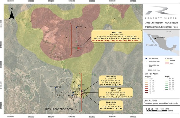 Regency Silver Makes New Gold-Copper-Silver Discovery at its Dios Padre Project in Sonora, Mexico Drills 35.8 metres of 6.84 g/t gold, 0.88% copper and 21.82 g/t silver