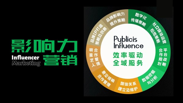 Publicis Influence影响力营销全域服务能力