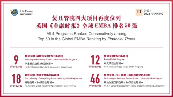 Three Fudan Programs make the list of Financial Times' Top 20 Global EMBA Programs