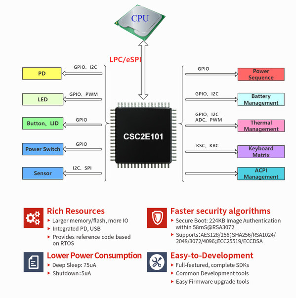 Chipsea CSC2E101, High-Integration, High-Security and Easy-to-Develop 32-bit EC for Laptop