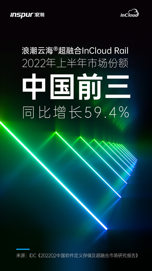 IDC：2022上半年浪潮超融合位列中国前三