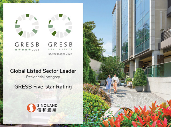 信和置業獲全球房地產可持續標準評為全球業界領導者（上巿企業），並於2022年房地產評估榮獲最高五星評級。