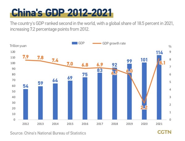 CGTN: การพัฒนาคุณภาพสูงเป็นสิ่งสำคัญอันดับแรกในการสร้างจีนให้ทันสมัย
