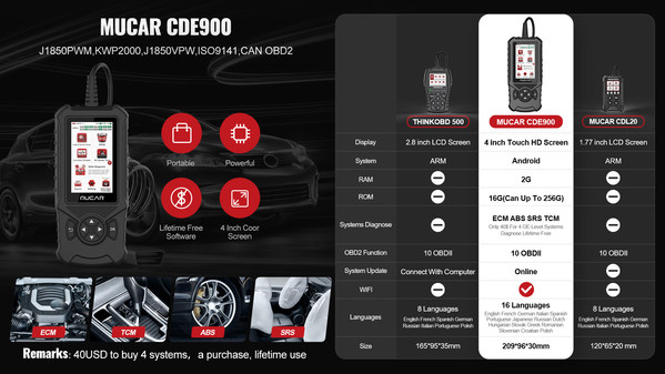 The intelligent vehicle OBD2 device -- MUCAR CDE900