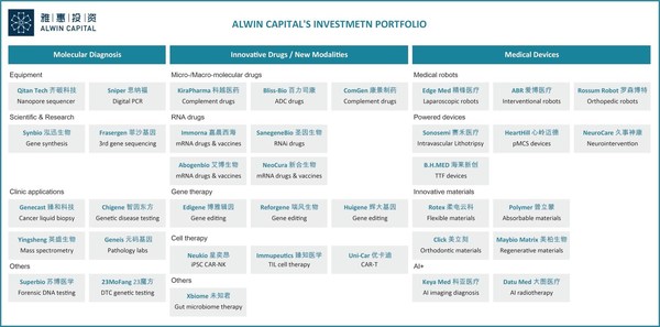 Alwin Capital's New Dual-Currency Fund Closed and Exceeded Fundraising Target
