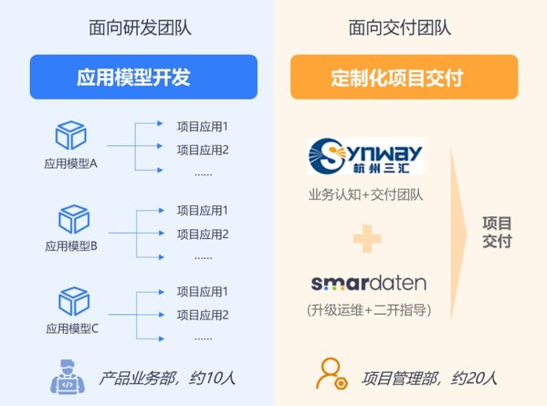 数睿数据携手杭州三汇，基于企业级无代码加速公安业务创新探索