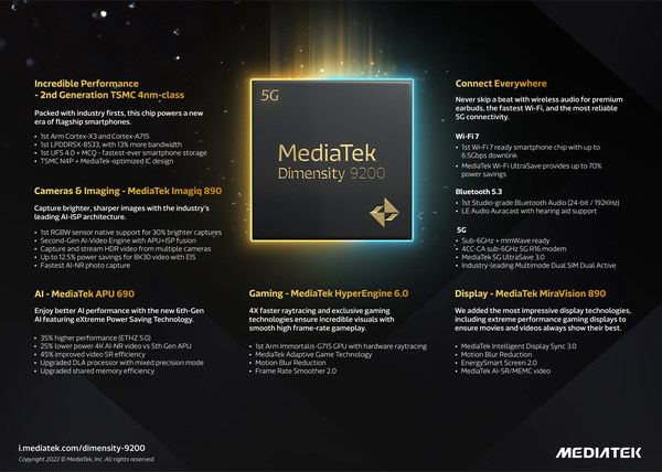MediaTek Launches Flagship Dimensity 9200 Chipset for Incredible Performance and Unmatched Power Savings
