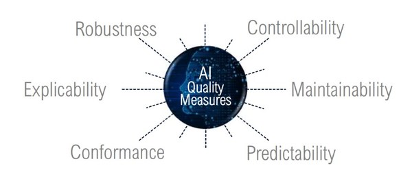 Trust AI@TUV SUD专栏：人工智能在工业4.0中的应用及其安全问题