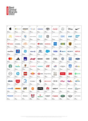 Microsoft Overtakes Amazon In Interbrand's 2022 Best Global Brands ...