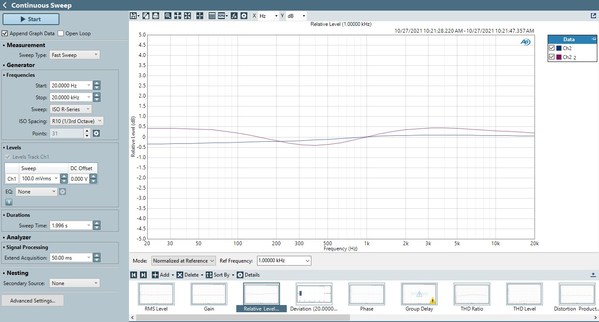 In the release of APx500 software version 8.0, Audio Precision gives users access to THD+N results using the FastSweep stimulus in Continuous Sweep, Acoustic Response and Loudspeaker production test.