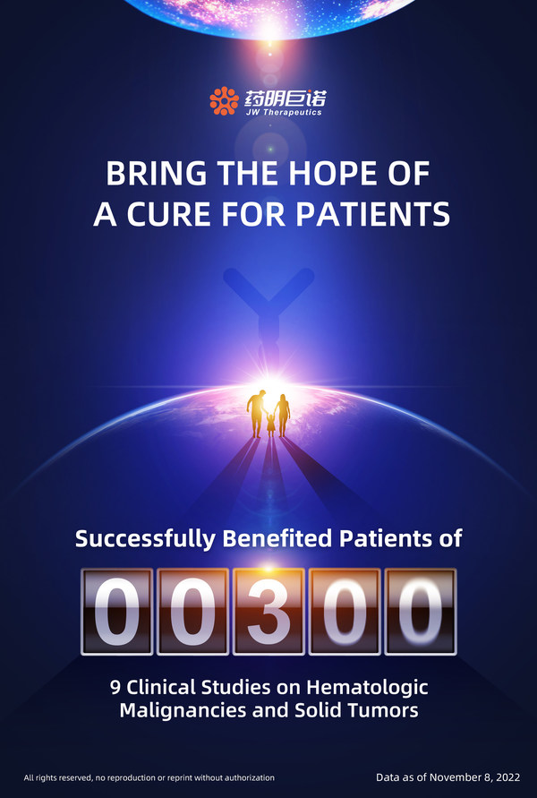 JW Therapeutics Announces its Cell Immunotherapy Drugs Have Successfully Benefited 300 Patients