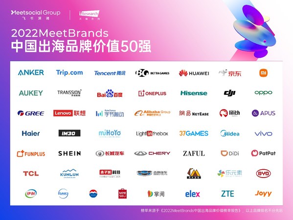 2022MeetBrands中国出海品牌价值50强榜单