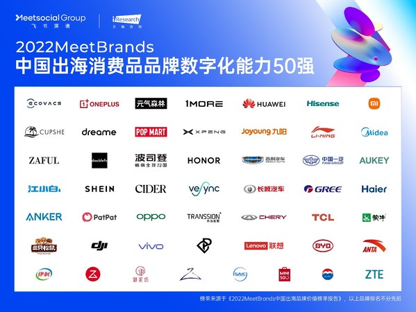 2022MeetBrands中国出海消费品品牌数字化能力50强榜单
