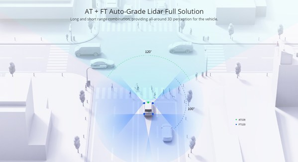 AT + FT Auto-Grade Lidar Full Solution